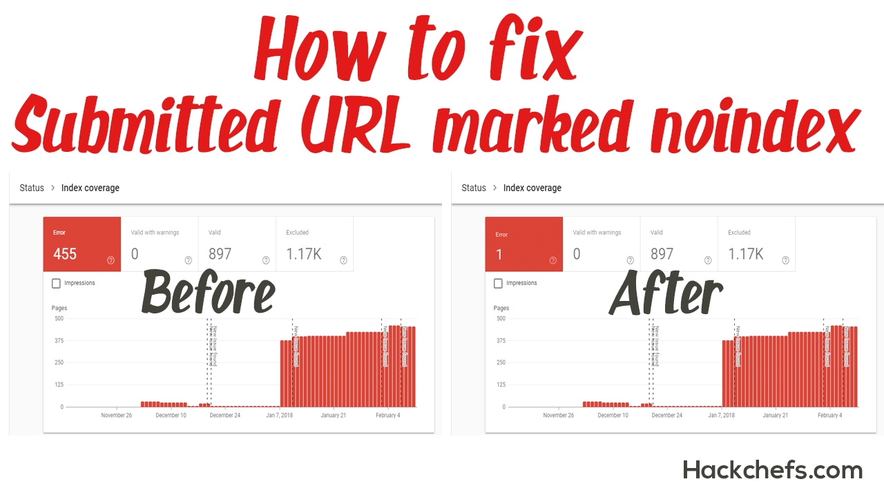 [Solved] Submitted URL marked ‘noindex’ - Google Search Console 2018